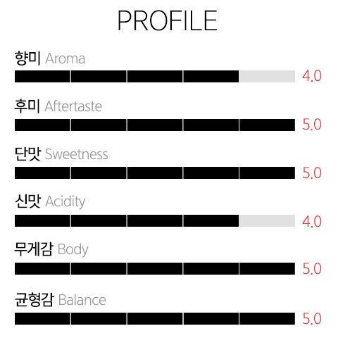 갓볶은커피 케냐 클래식 나눔 set 300g