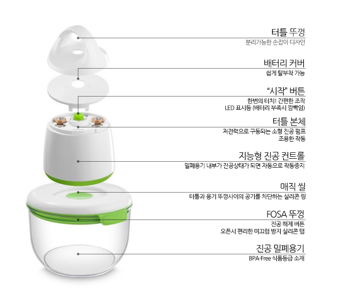 카페뮤제오 포사 스마트 밀폐용기