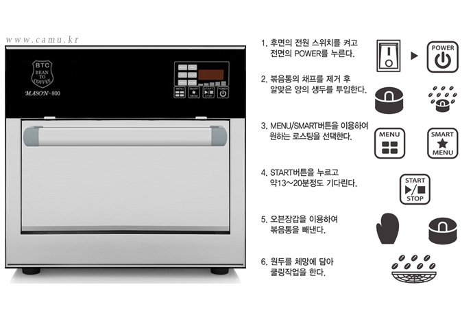 카페뮤제오