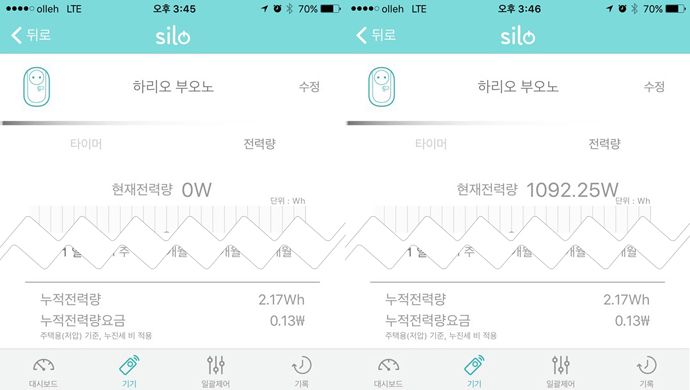 카페뮤제오