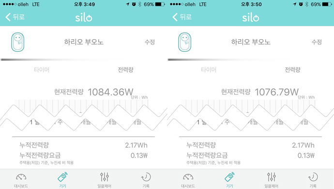 카페뮤제오