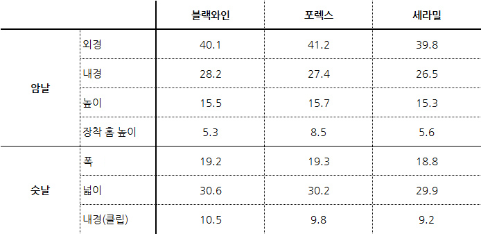 카페뮤제오