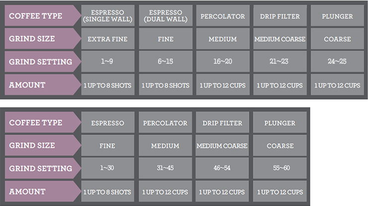 BCB820 Smart Grinder Pro