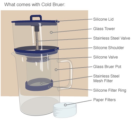 카페뮤제오 Cold Bruer