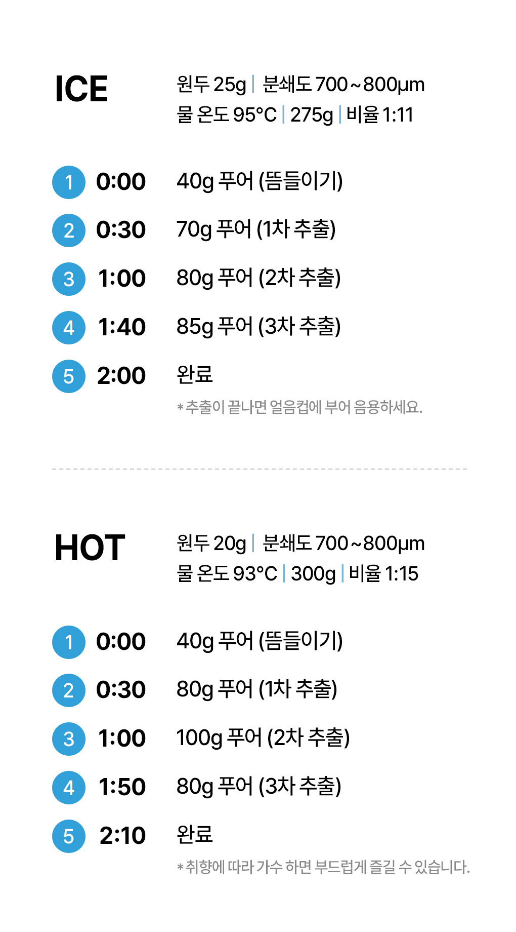 하리오 NEO ICE&HOT 레시피