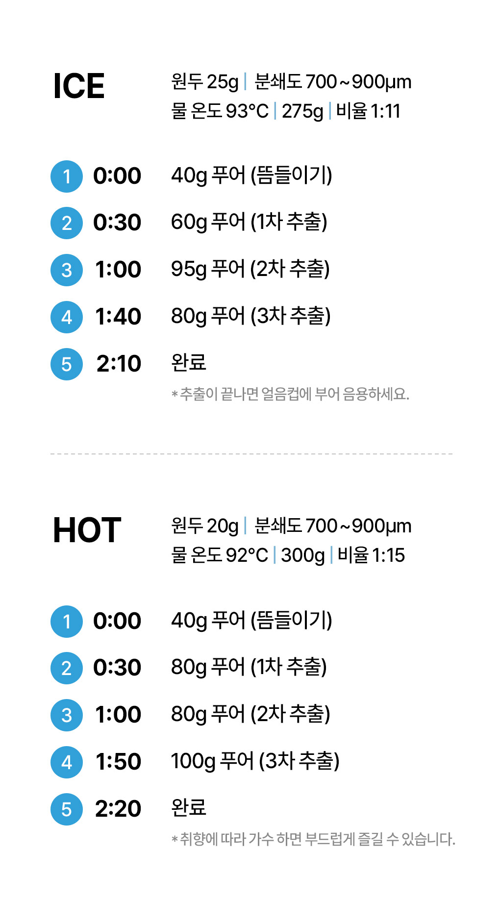 하리오 V60 ICE&HOT 레시피