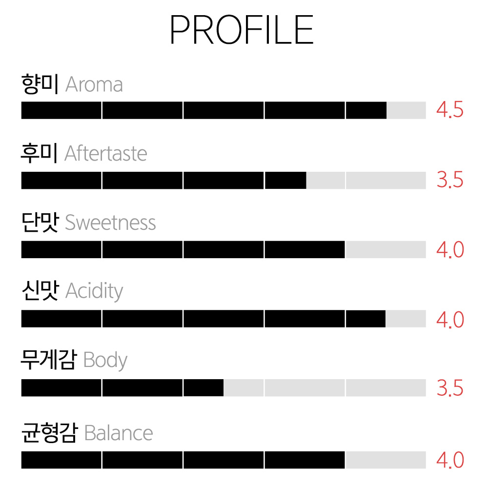 갓볶은커피 콜롬비아 카투라 체리베리