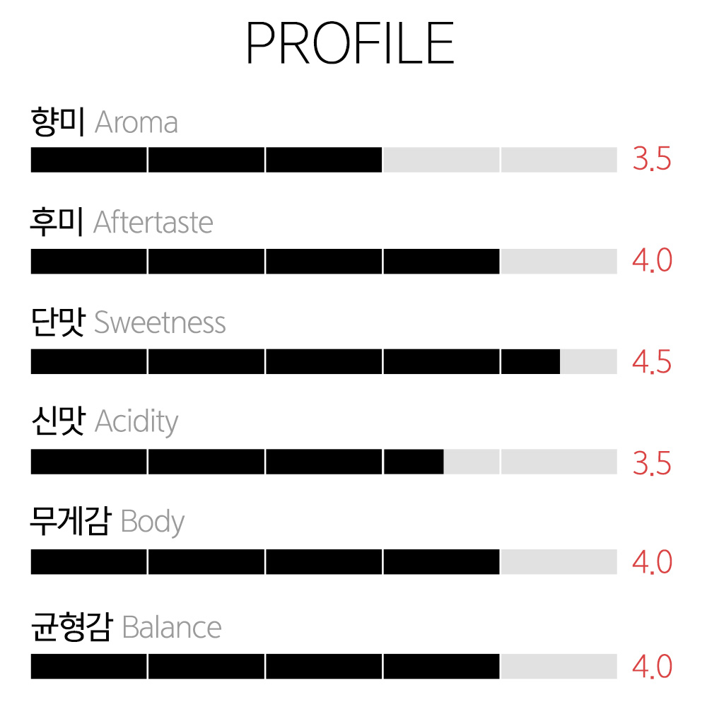 갓볶은커피 노바 블렌드