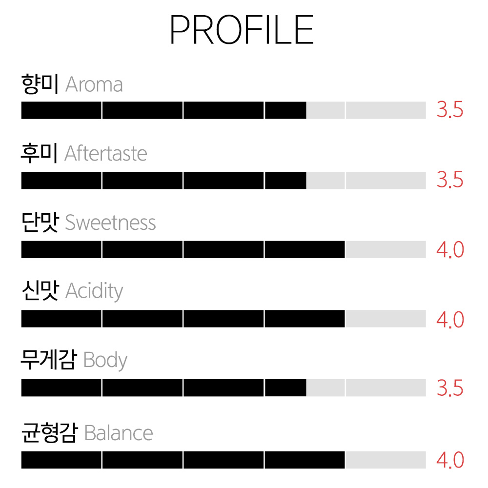 갓볶은커피 리모네 블렌드
