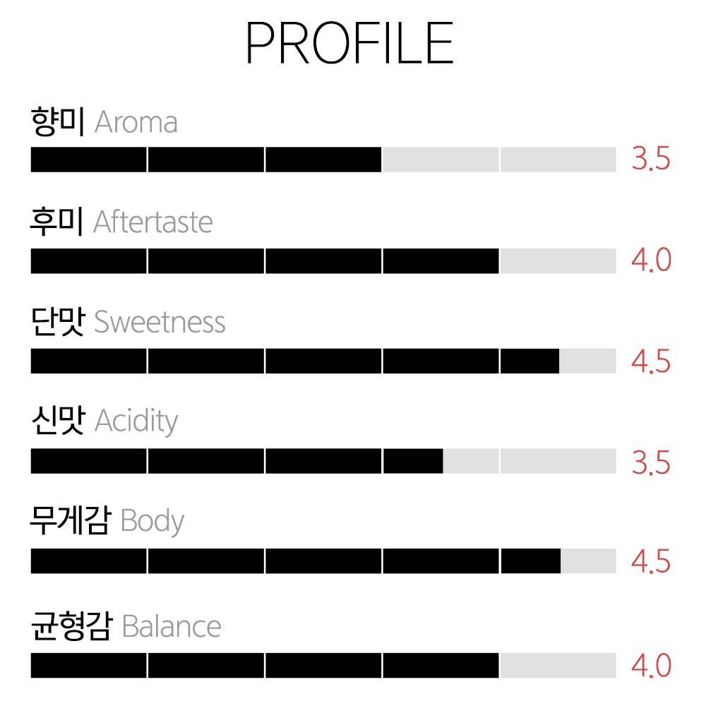 갓볶은커피 로자 블렌드