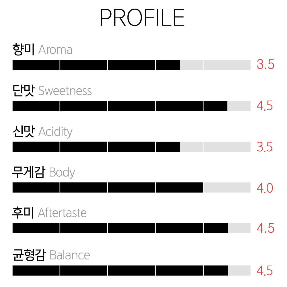 갓볶은커피 가을 블렌드
