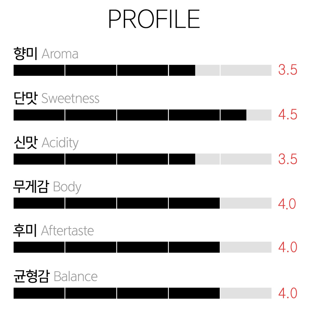 갓볶은커피 브라질 다테하 스위트옐로우