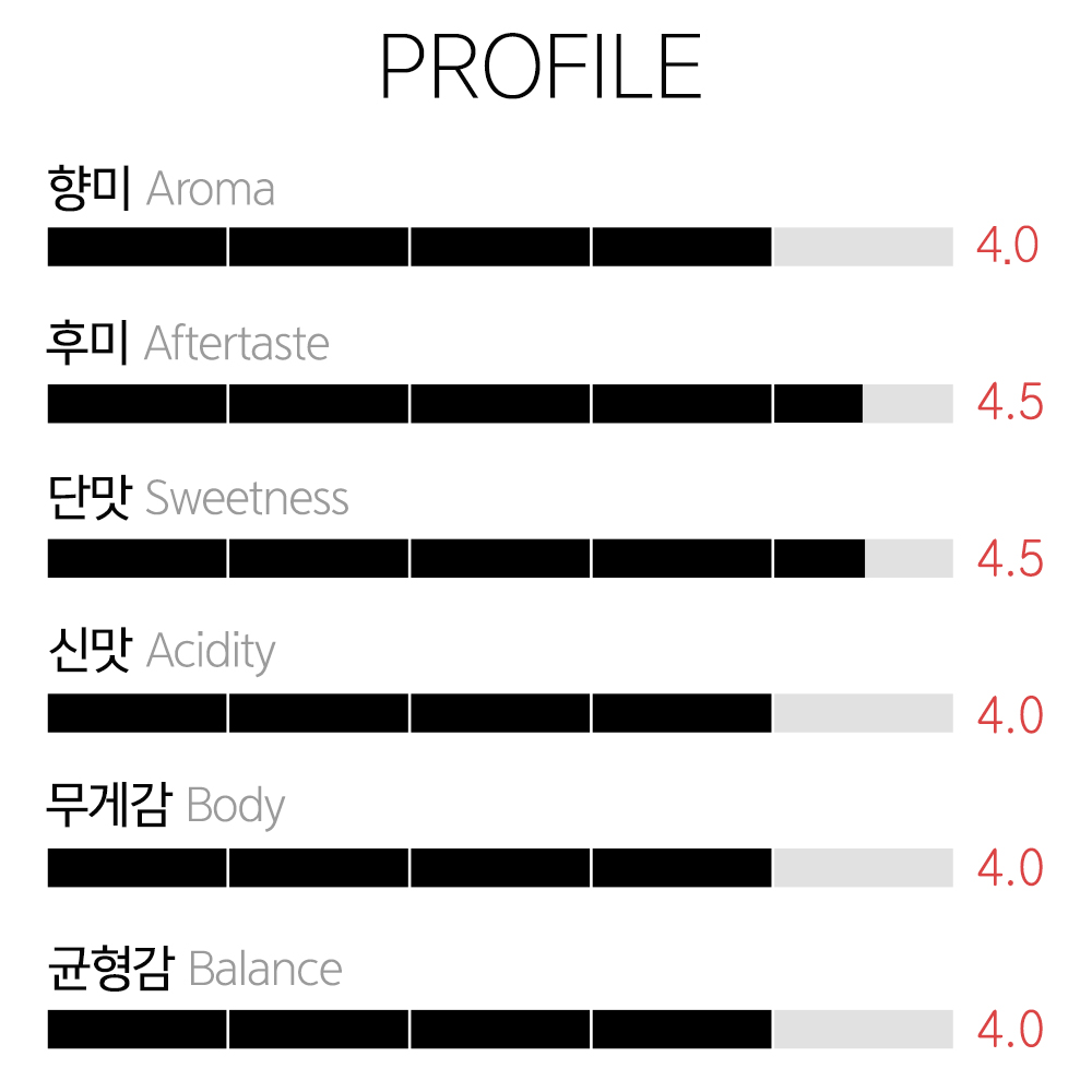 갓볶은커피 에티오피아 구지 함벨라 부쿠아벨 쉐이드 내추럴