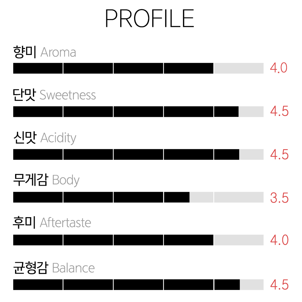 갓볶은 커피 에티오피아 구지 우라가 시코 내추럴 G1