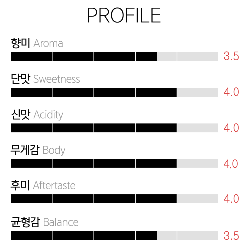 갓볶은 커피 에티오피아 예가체프 단체 WBH